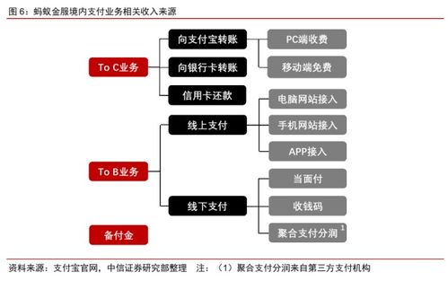 一文读懂蚂蚁集团三大业务板块 重塑金融生态的数字引擎